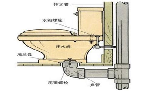 馬桶安裝|2024年馬桶安裝價格怎麼算？乾式工法跟濕式工法差。